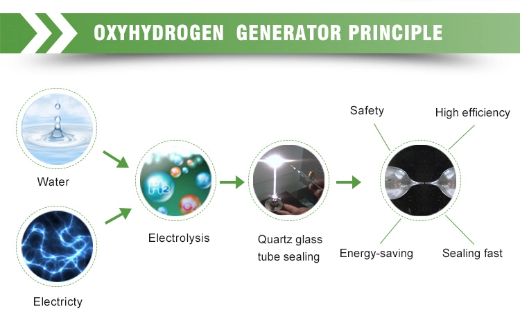 Oxy Hydrogen Gas Flame Sealing Laboratory Instruments Silica Glass Tube