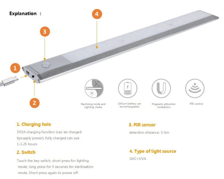 Jlt-U17 Under Cabinet Wardrobe PIR Sensor LED UV Germicidal Lamp