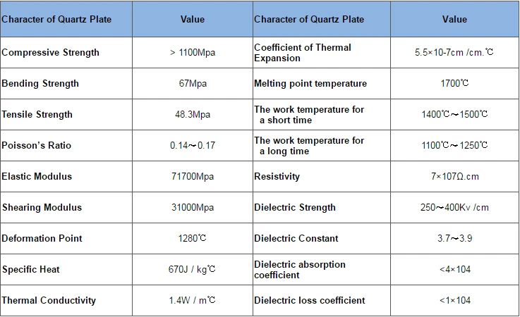 High Light Transmittance Silica Fused Quartz Glass Plate/Sheet/Window/Plain